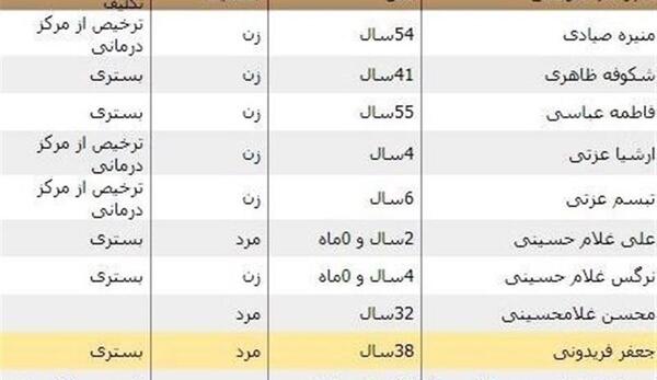 عکس ساناز کیانی در سیل شیراز