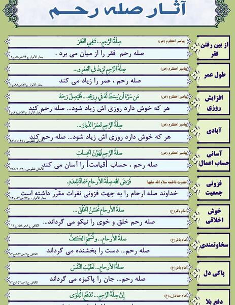 عکس نوشته حدیث صله رحم