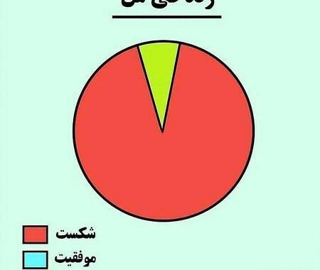 عکس نوشته طنز سال ۱۴۰۳