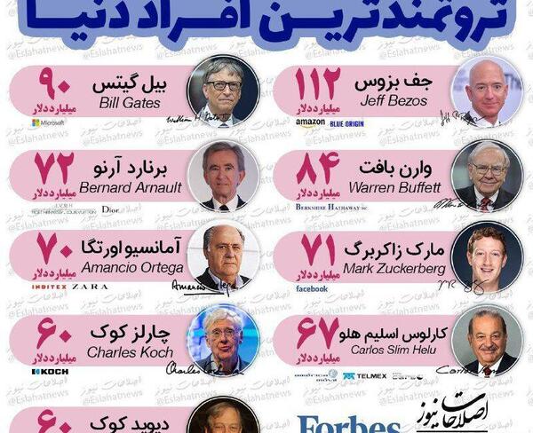 عکس ثروتمندترین دنیا