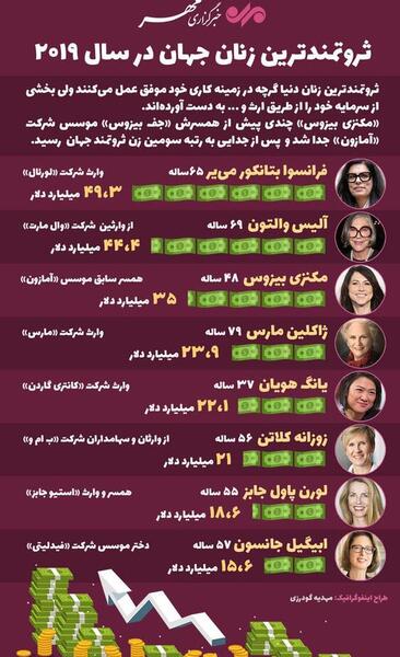 عکس ثروتمندترین دنیا