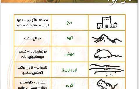 عکس صلیب در فال قهوه