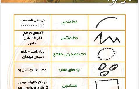 عکس صلیب در فال قهوه