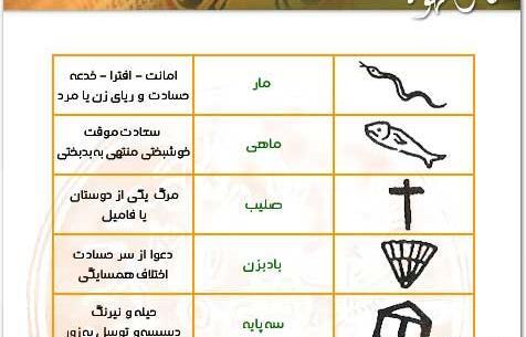 عکس صلیب در فال قهوه
