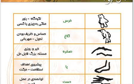عکس اهو در فال قهوه