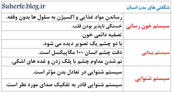عکس کتاب کاروفناوری هفتم