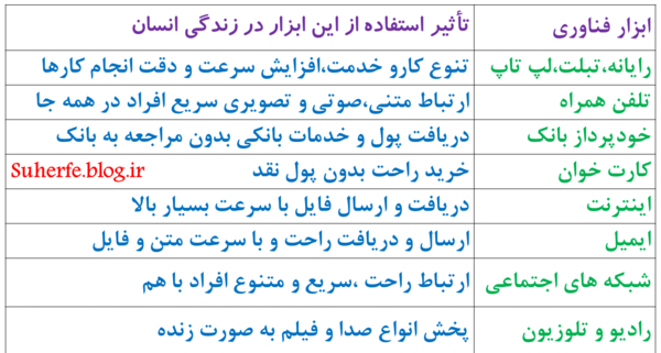 عکس کتاب کاروفناوری هفتم