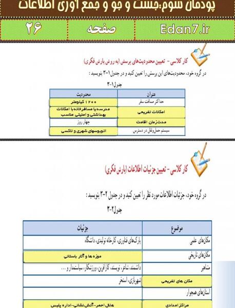 عکس کتاب کاروفناوری هفتم