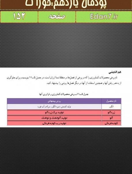 عکس کتاب کاروفناوری هفتم