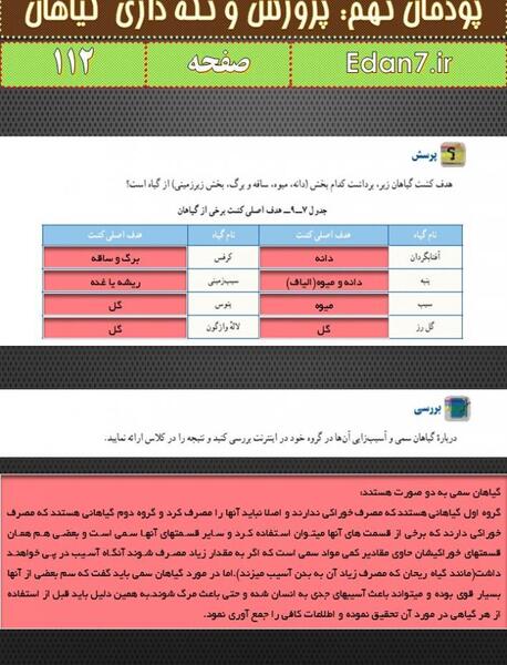 عکس کتاب کاروفناوری هفتم