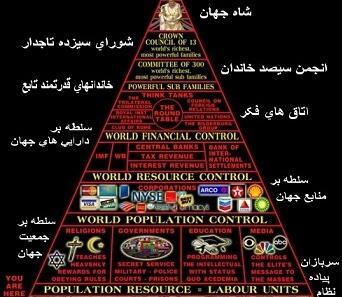 عکس چشم روی دلار