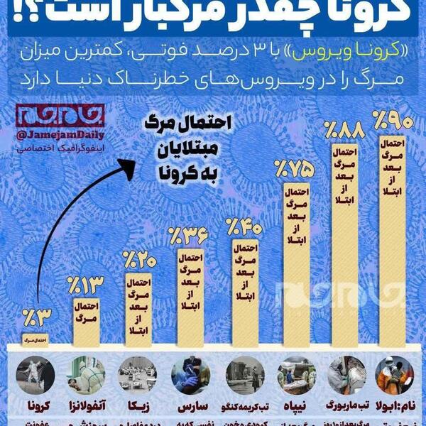 عکس نوشته آیه کل نفس ذائقه الموت