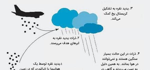 عکس باران مصنوعی