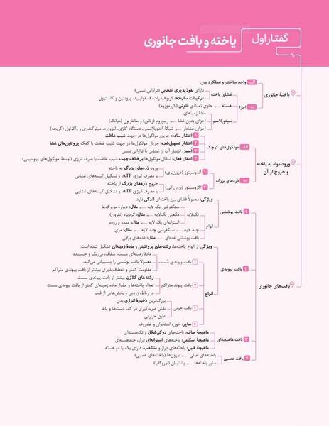 عکس کتاب زیست دهم