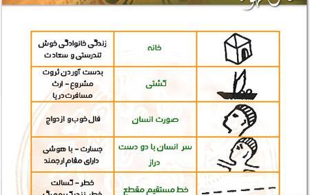 فال قهوه عکس صورت