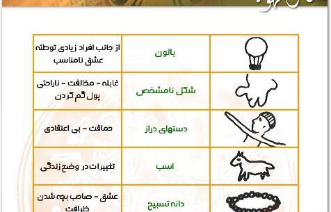 عکس گرگ در فال قهوه