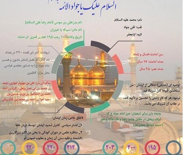 عکس نوشته سلام بر امام جواد
