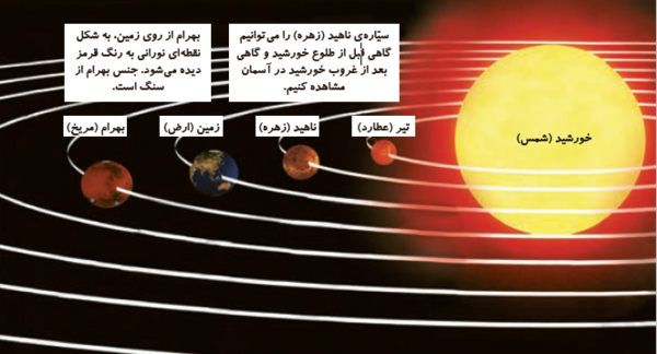 عکس خورشید شمس