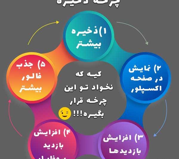 عکس لایک و کامنت و سیو