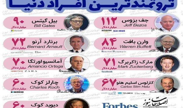 عکس ثروتمندترین افراد جهان