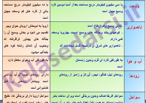 عکس هوایی چگونه گرفته می شود مطالعات هفتم