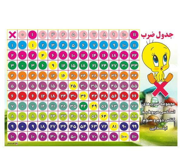عکس کیک جدول ضرب