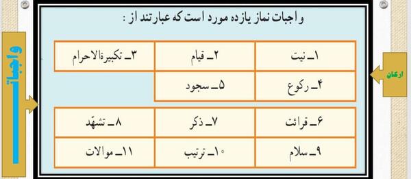 عکس نوشته ارکان نماز