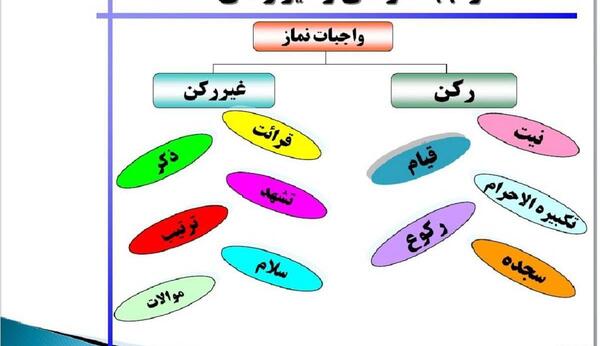 عکس نوشته ارکان نماز