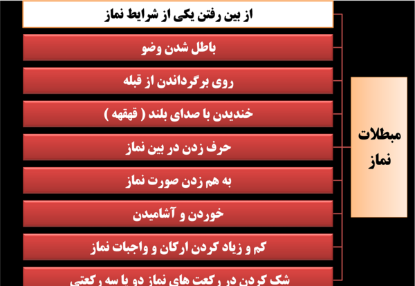 عکس نوشته ارکان نماز
