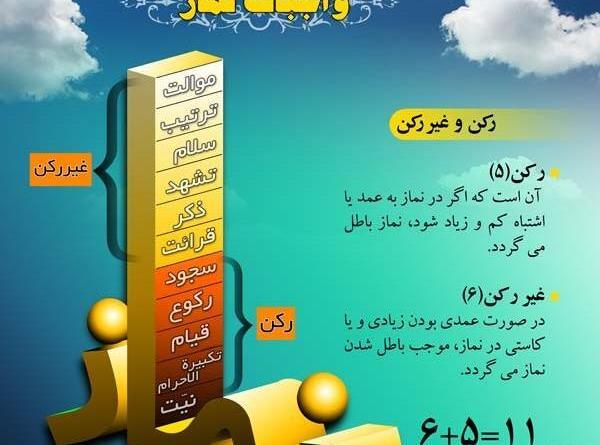 عکس نوشته ارکان نماز