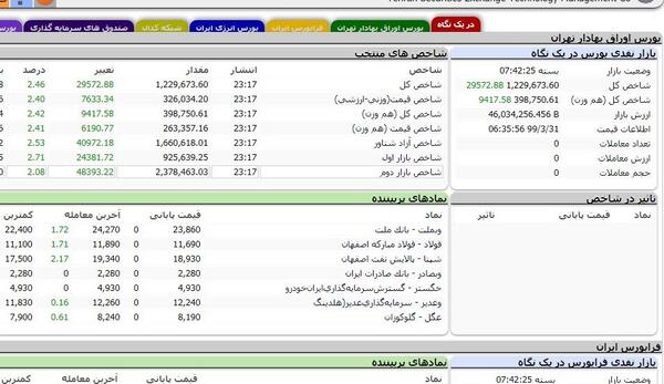 عکس نوشته اخرین روز بهار قرن