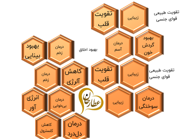 عکس نوشته خواص عسل