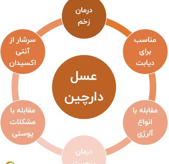 عکس نوشته خواص عسل