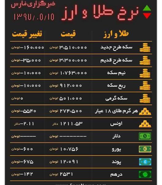 عکس طلا قیمت