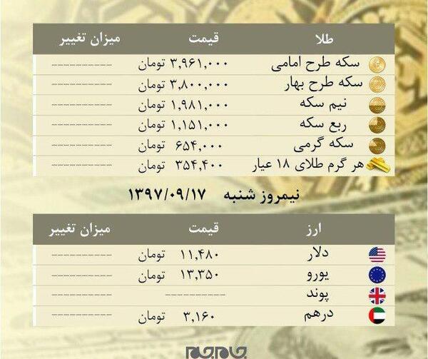 عکس طلا قیمت