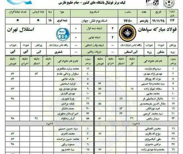عکس ثبت گل