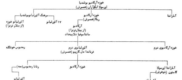 عکس نویسنده صد سال تنهایی