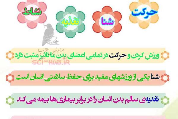 عکس نوشته هدیه های آسمان