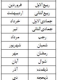 عکس ماه های قمری
