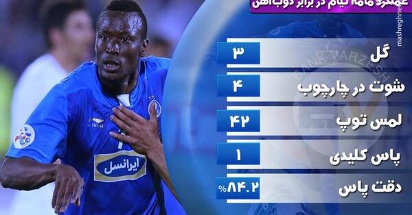 عکس تیام در استقلال