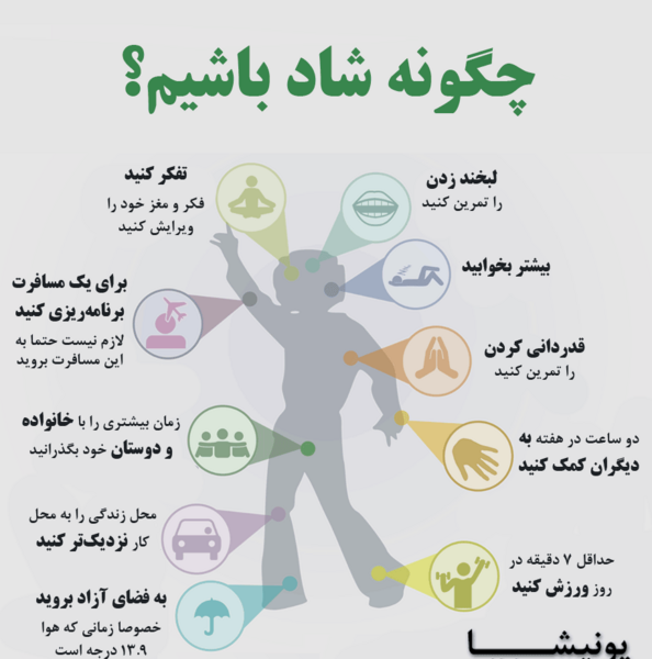 عکس چگونه شاد زندگی کنیم