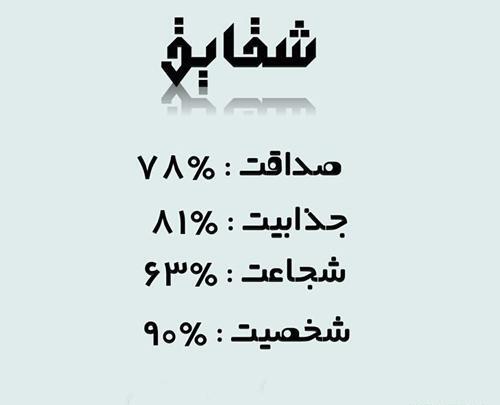 عکس نوشته ی اسم شقایق