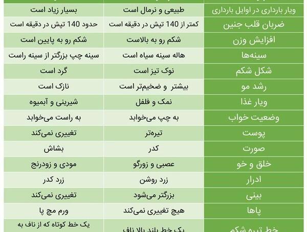 عکس تصاویر ضربان قلب جنین پسر