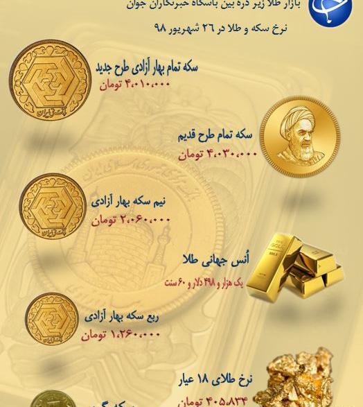 عکس طلا قیمتی