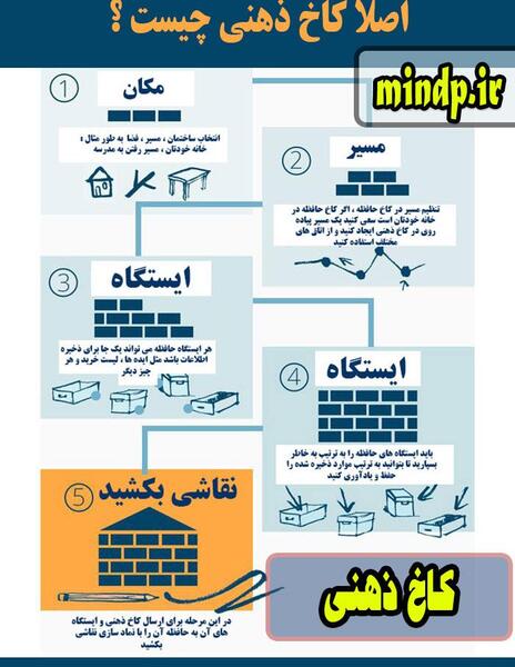 عکس قصر ذهن