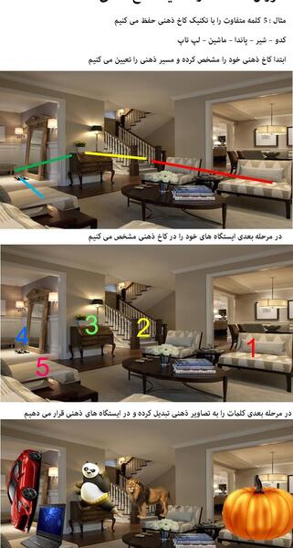 عکس قصر ذهن