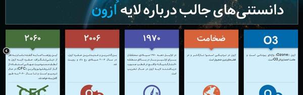 عکس لایه ازون کره زمین