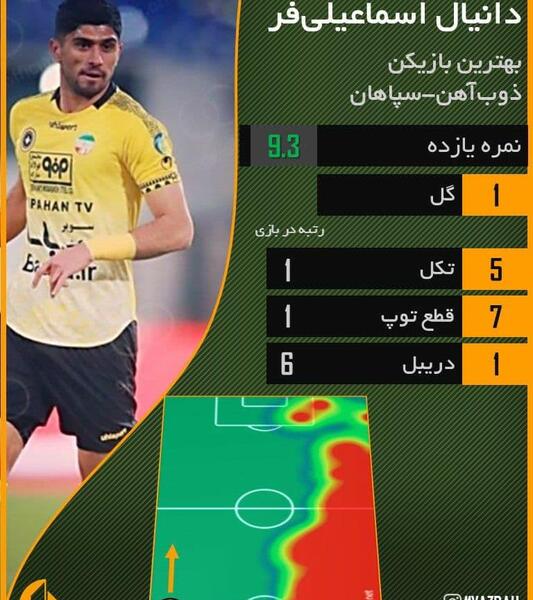عکس دانیال اسماعیلی