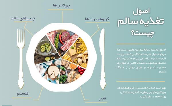 عکس غذا های سالم و ناسالم