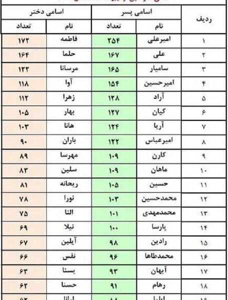 عکس اسم ست دخترانه و پسرانه